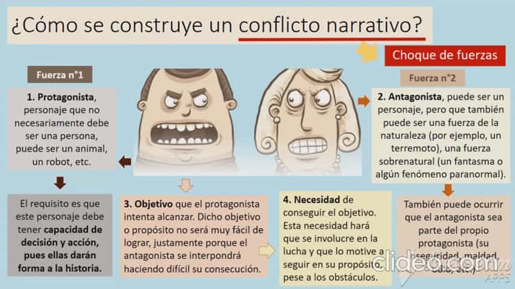 conflicto de una historia