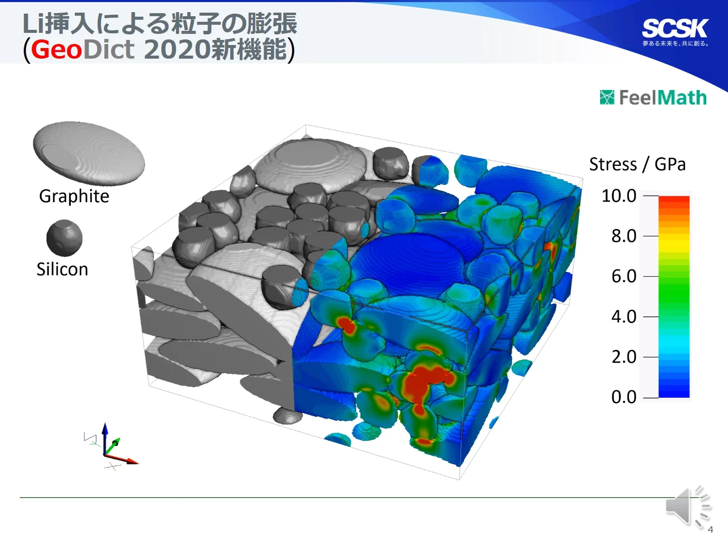 研究開発向け材料開発シミュレーション GeoDict： 動画 二次電池