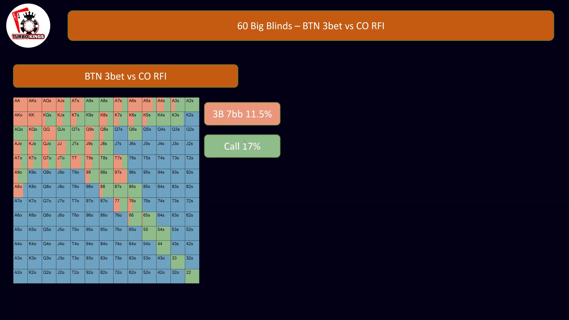 09_23_2020 - Spades - 60bb BTN 3b vs CO RFI Part 1