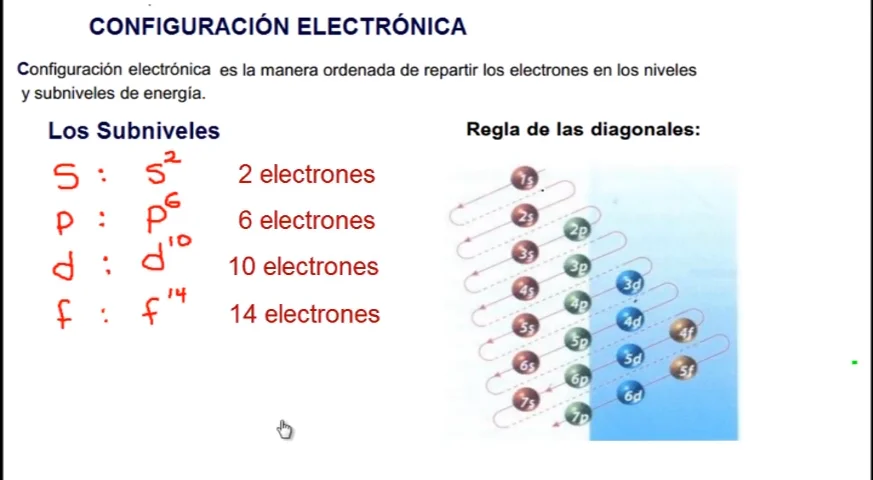 V1 Act3 Quimica on Vimeo