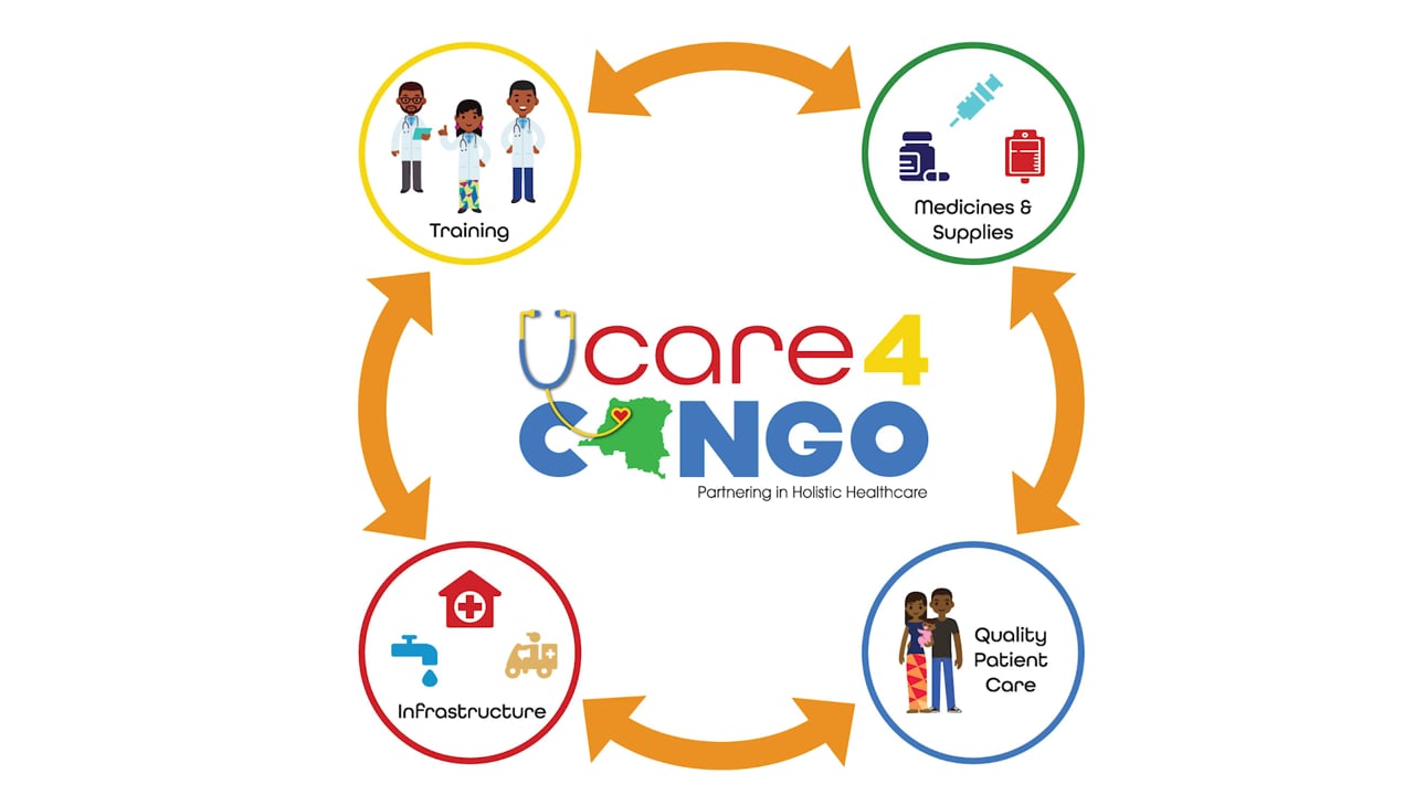 What is UCare4Congo?