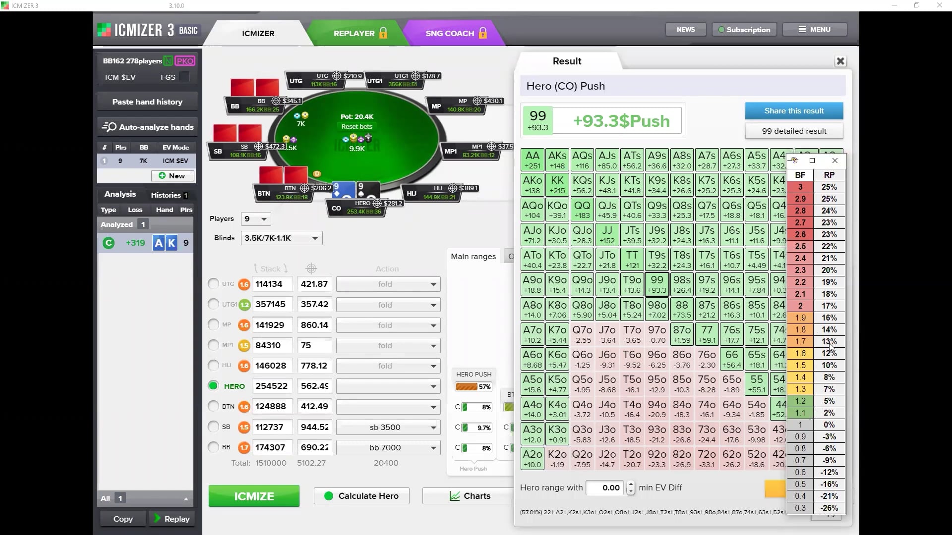 BountyBuilder $162 Final Table ICM Hand History Review – Part 1