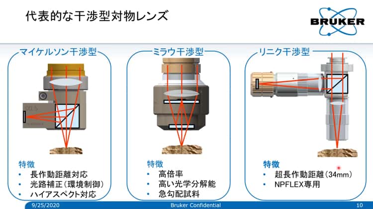 人とくるま展2020WEBワークショップ - 三非接触3次元白色干渉計によるオートモーティブ向け高精度計測