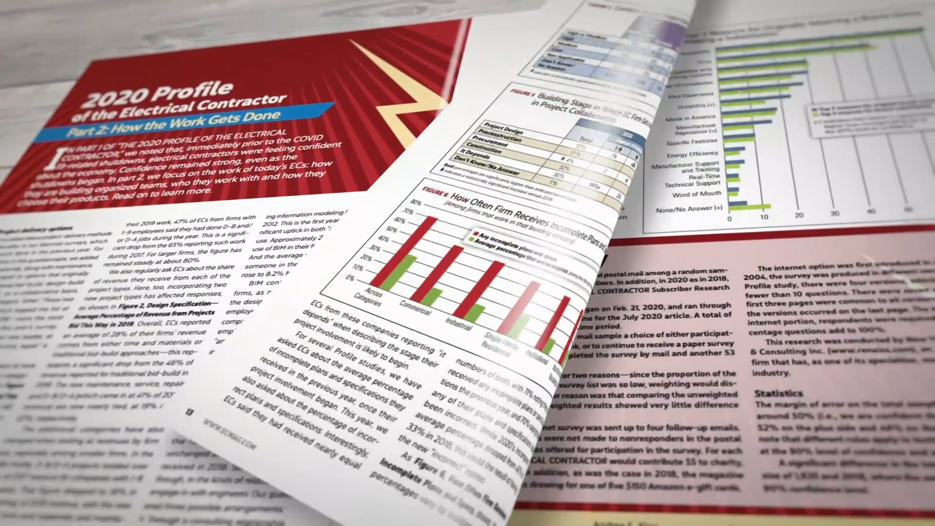 2020 Profile of the EC Highlights