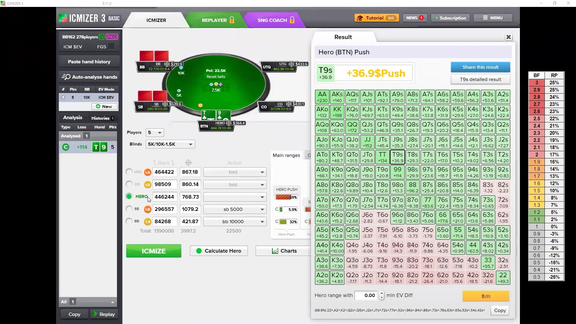 BountyBuilder $162 Final Table ICM Hand History Review – Part 2
