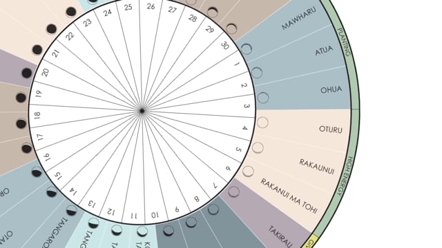 The impact of climate change and mātauranga Māori — Science Learning Hub