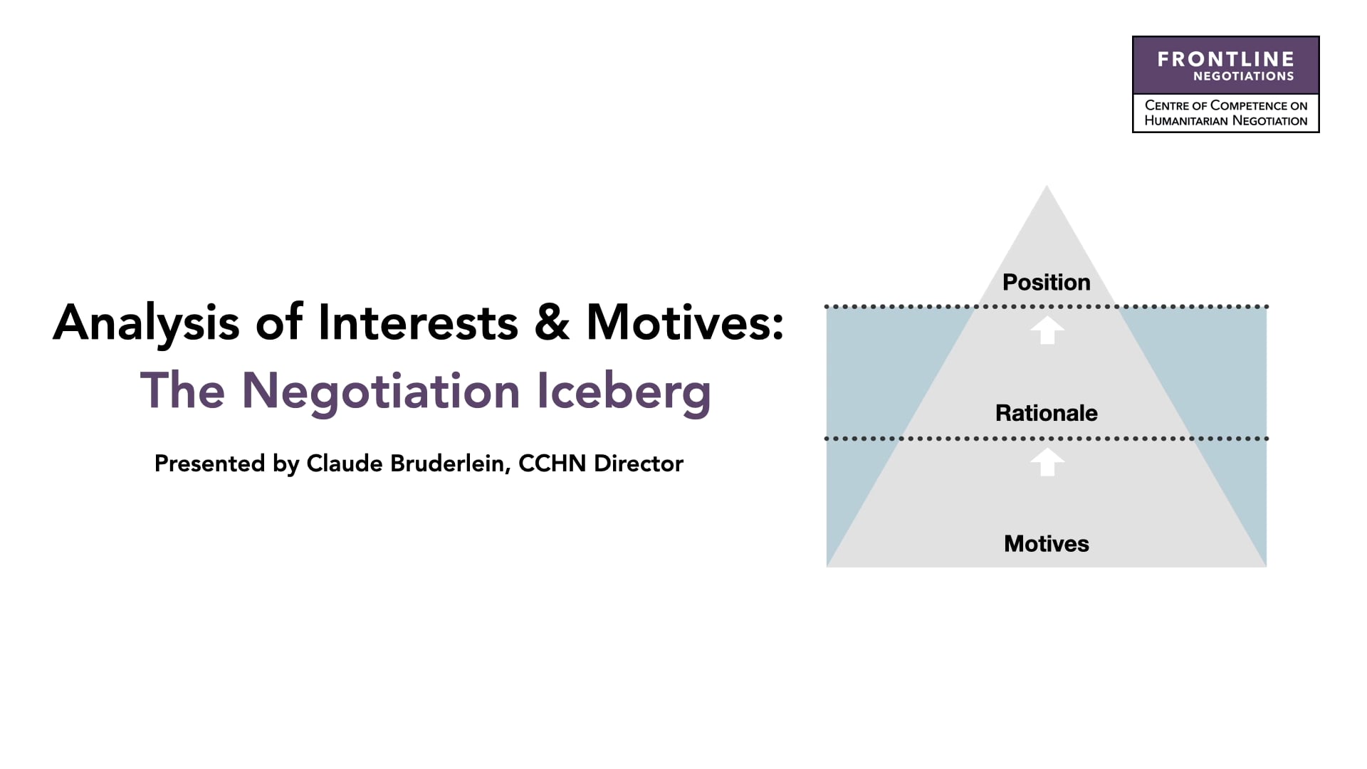 Analysis of Interests & Motives: The Negotiation Iceberg on Vimeo