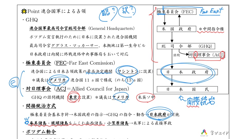 24 占領と復興 - 石田謙治の日本史
