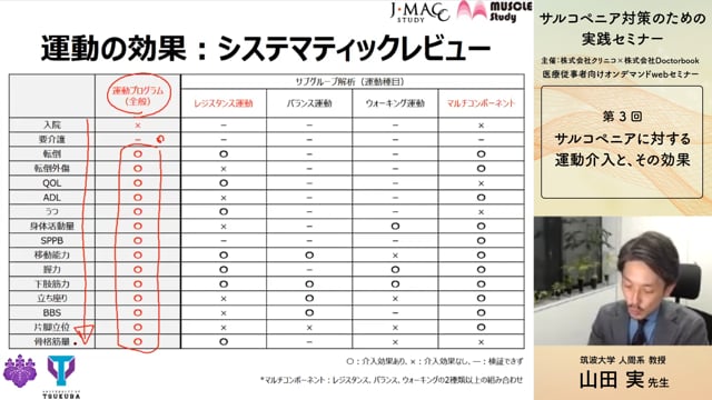 山田 実 先生：第3回 サルコペニア対策のための実践セミナー