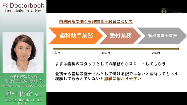 歯科医院における管理栄養士との関わり方 ～歯科医師の立場から食育指導の取り入れ方～