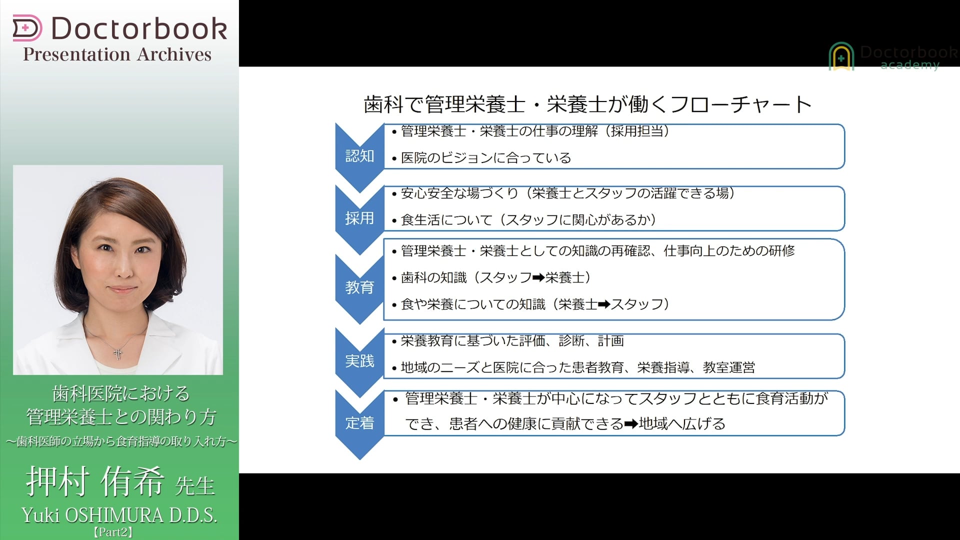 #2 歯科医院での管理栄養士教育