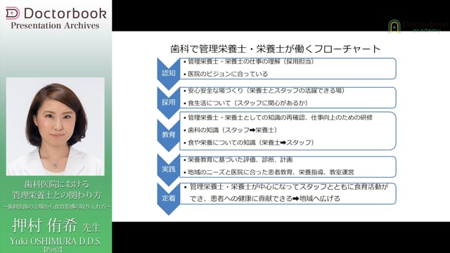 #2 歯科医院での管理栄養士教育