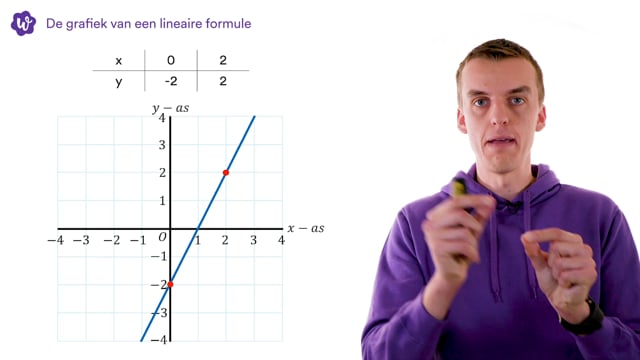 Oefen Met Lineaire Formules En Vergelijkingen Uit Getal En Ruimte – 2 ...