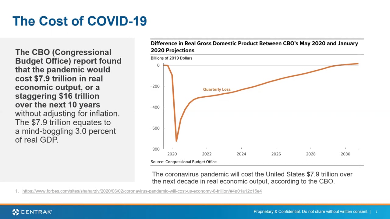 How Hand Hygiene Can Mitigate Financial Loss