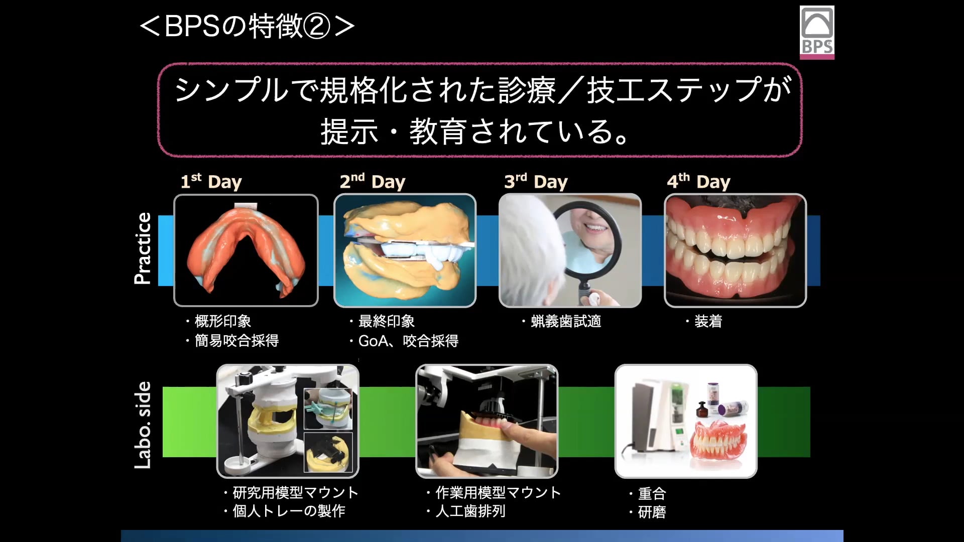 #1 Denture Cafe 第8回「BPSから学ぶ全部床義歯臨床の“肝”所 〜総論と概形印象〜」