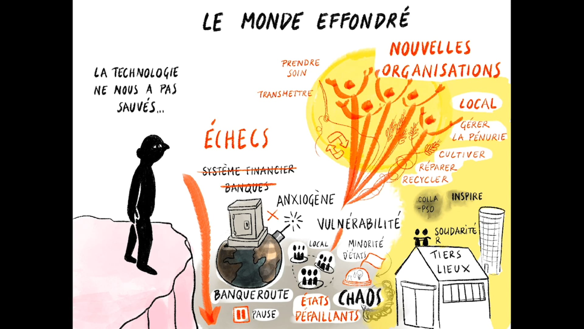 Présentation monde effondré - atelier #5 - Club Open Prospective