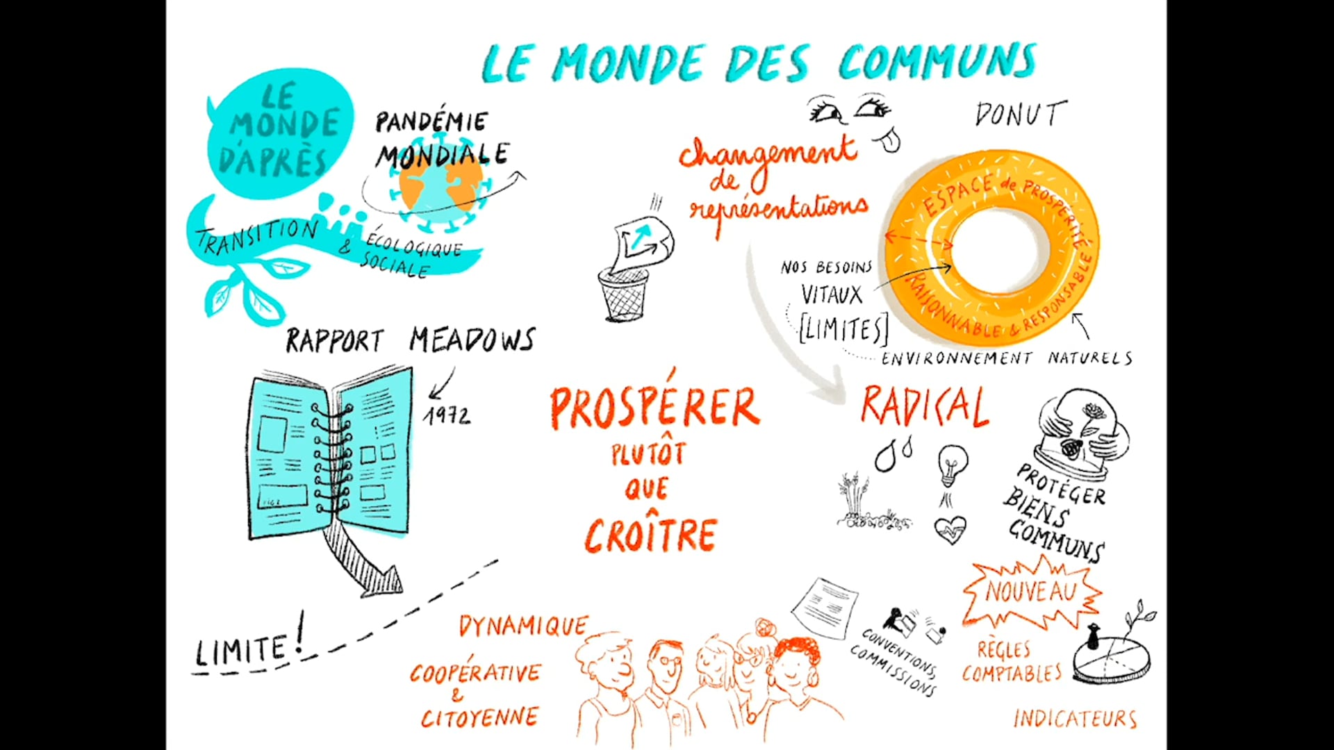 Présentation monde des communs - atelier #5 - Club Open Prospective