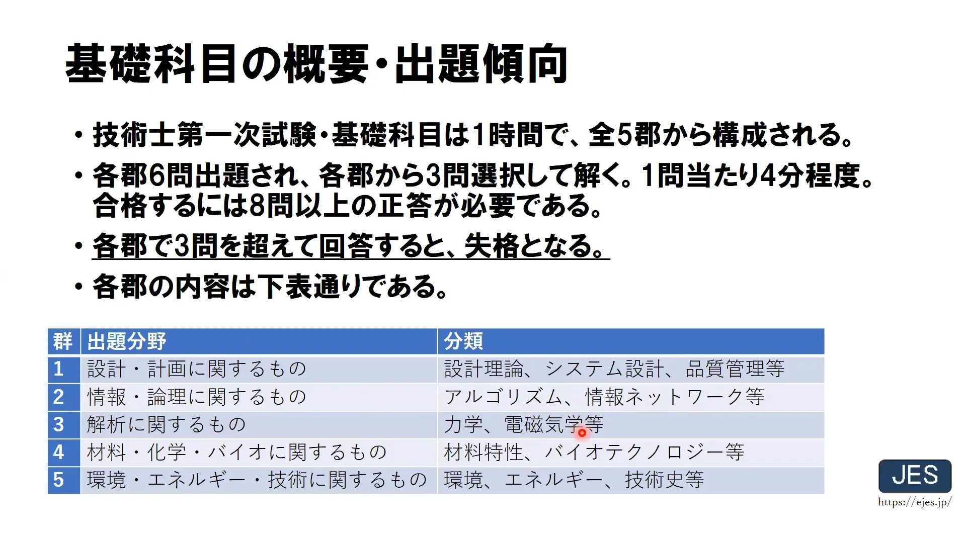 技術士 第二次試験対策講座 テキスト、DVD　日本技術サービス（JES） 技術士 第二次試験対策講座 テキスト、DVD 日本技術サービス