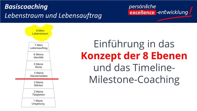 Das Konzept der 8 Ebenen und das Timeline Milestone-Coaching
