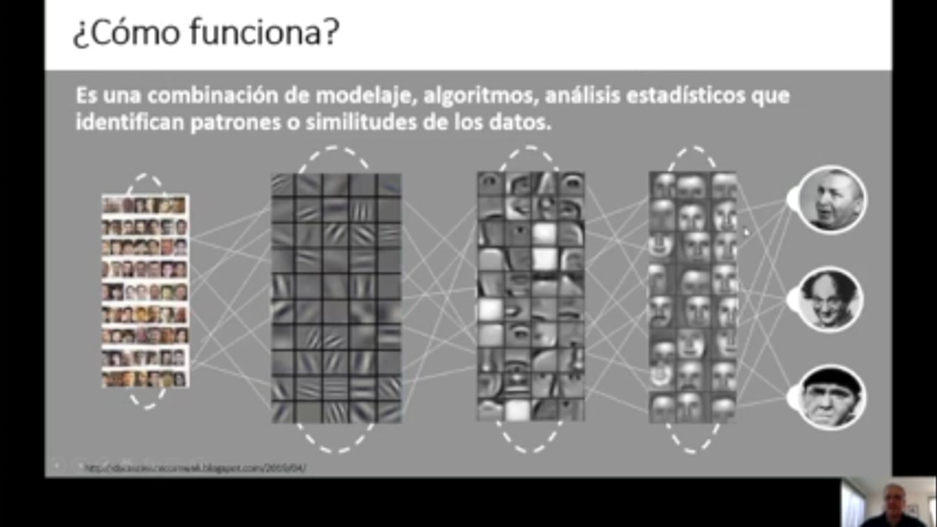 La importancia del Data Science