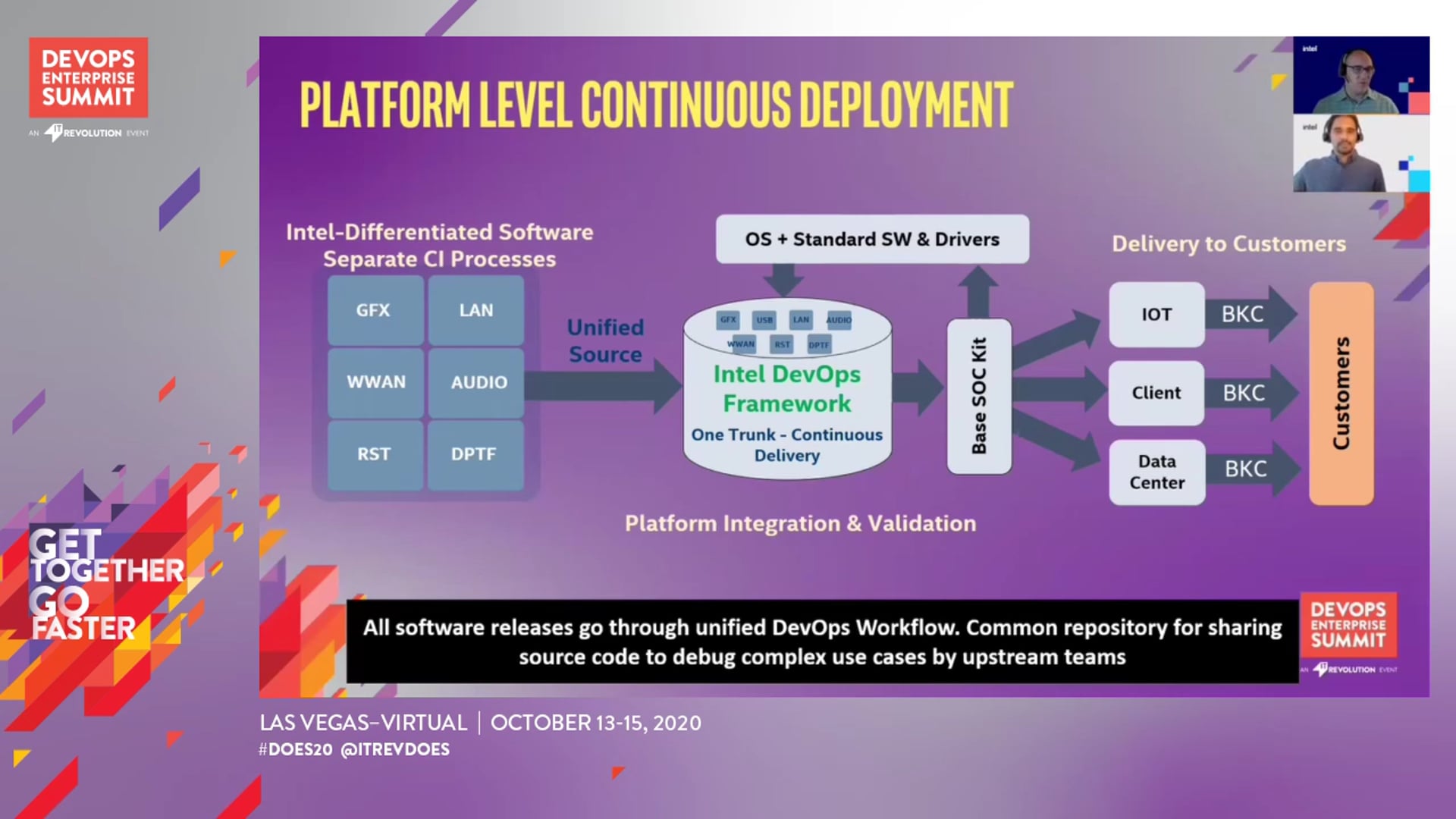 Super-charging Software Development at Intel through DevOps