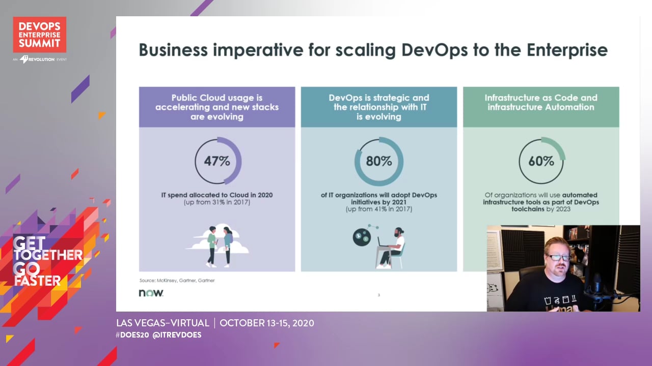 How DevOps Brings High Velocity to ITSM