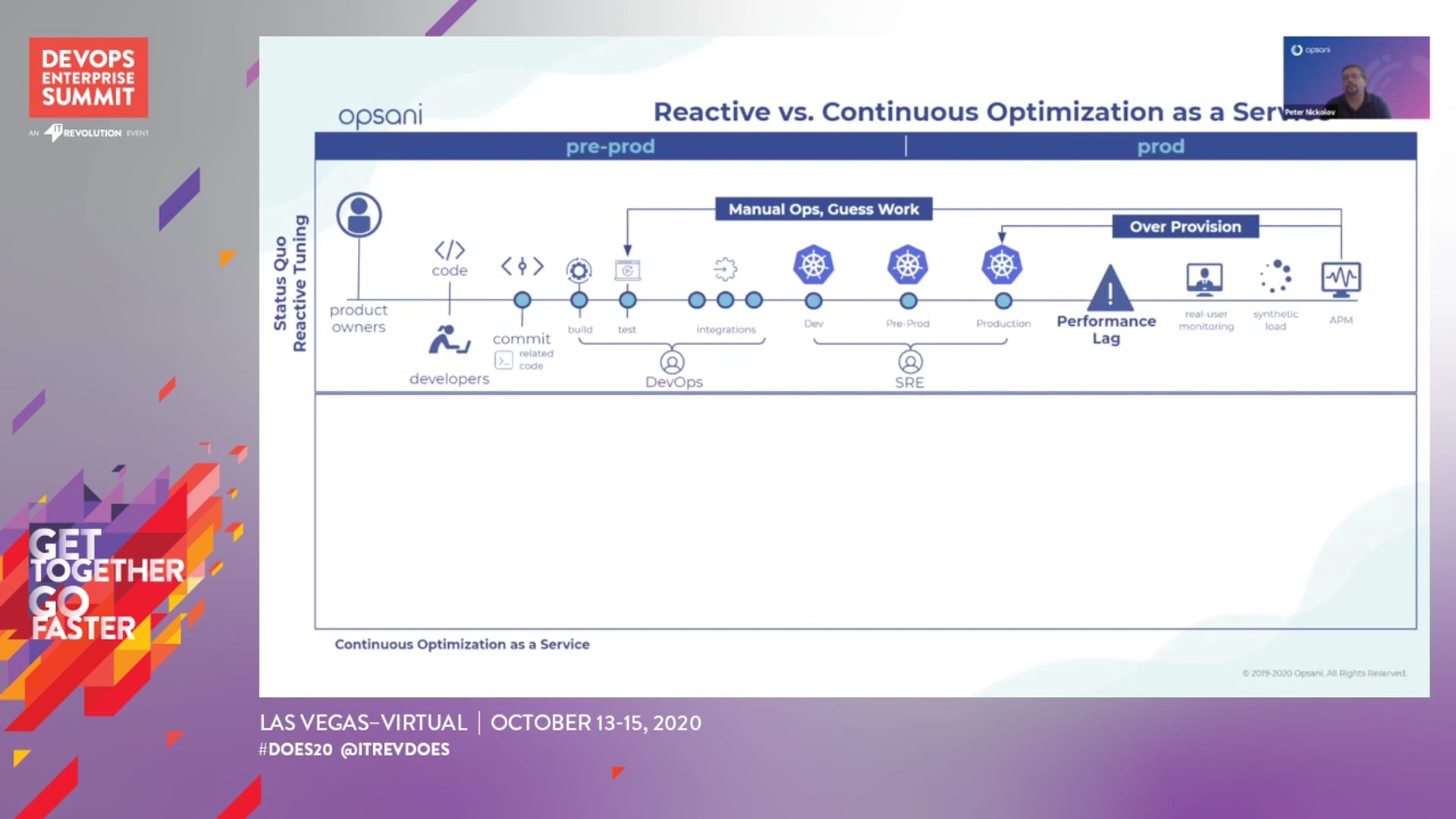 Optimizing at Scale: Using ML to Optimize All Applications Across the Service Delivery Platform
