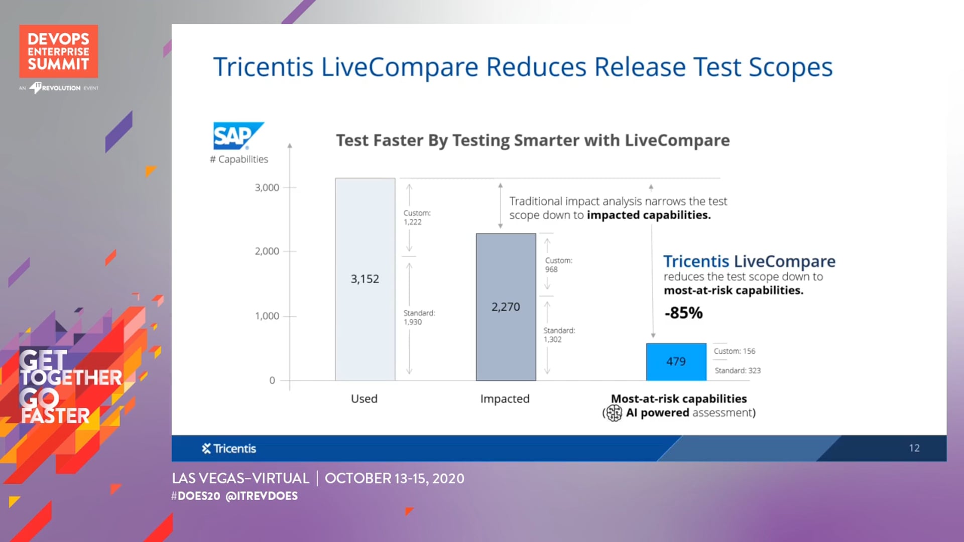 Intelligent Test Selection: Development & Operations Insight