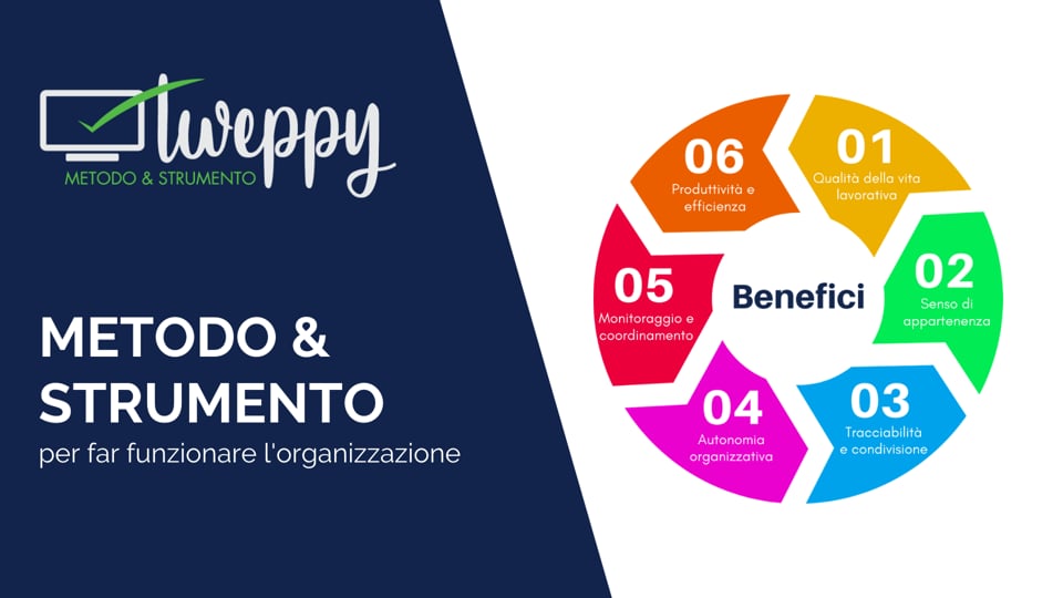 Tweppy - Metodo & Strumento per far funzionare l'organizzazione
