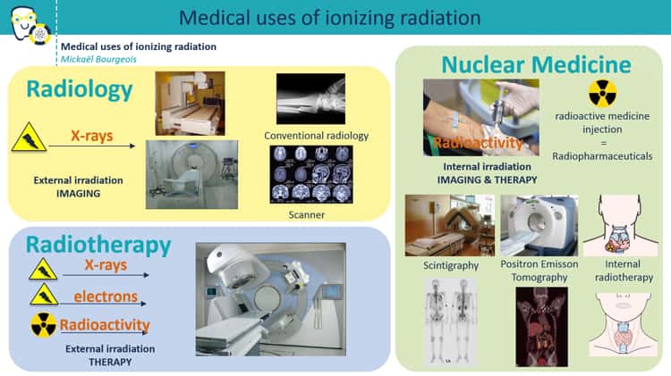 uses of radioactivity in medicine