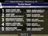 2020 Virginia Fall Races - Race 3