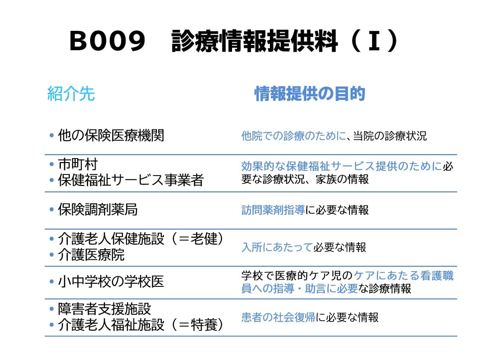 b診療情報提供料（Ⅰ）-01対象の紹介先