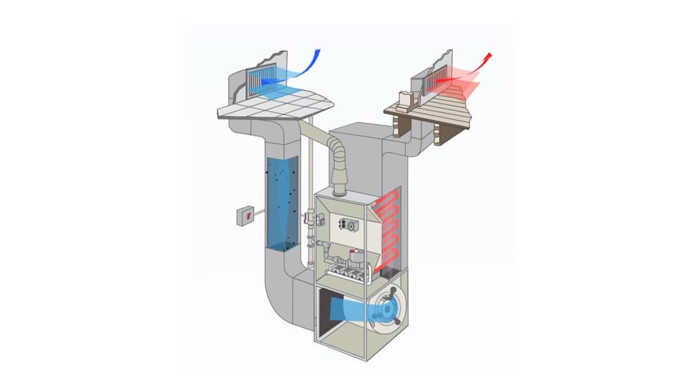Switching To A Gas Or Electric Furnace Pros Cons Costs Fire Ice