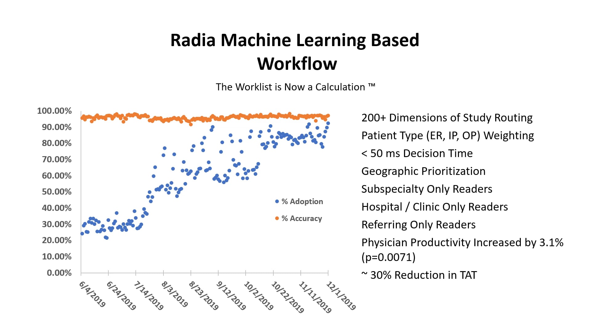 Lloyd Stambaugh, MD | Radia