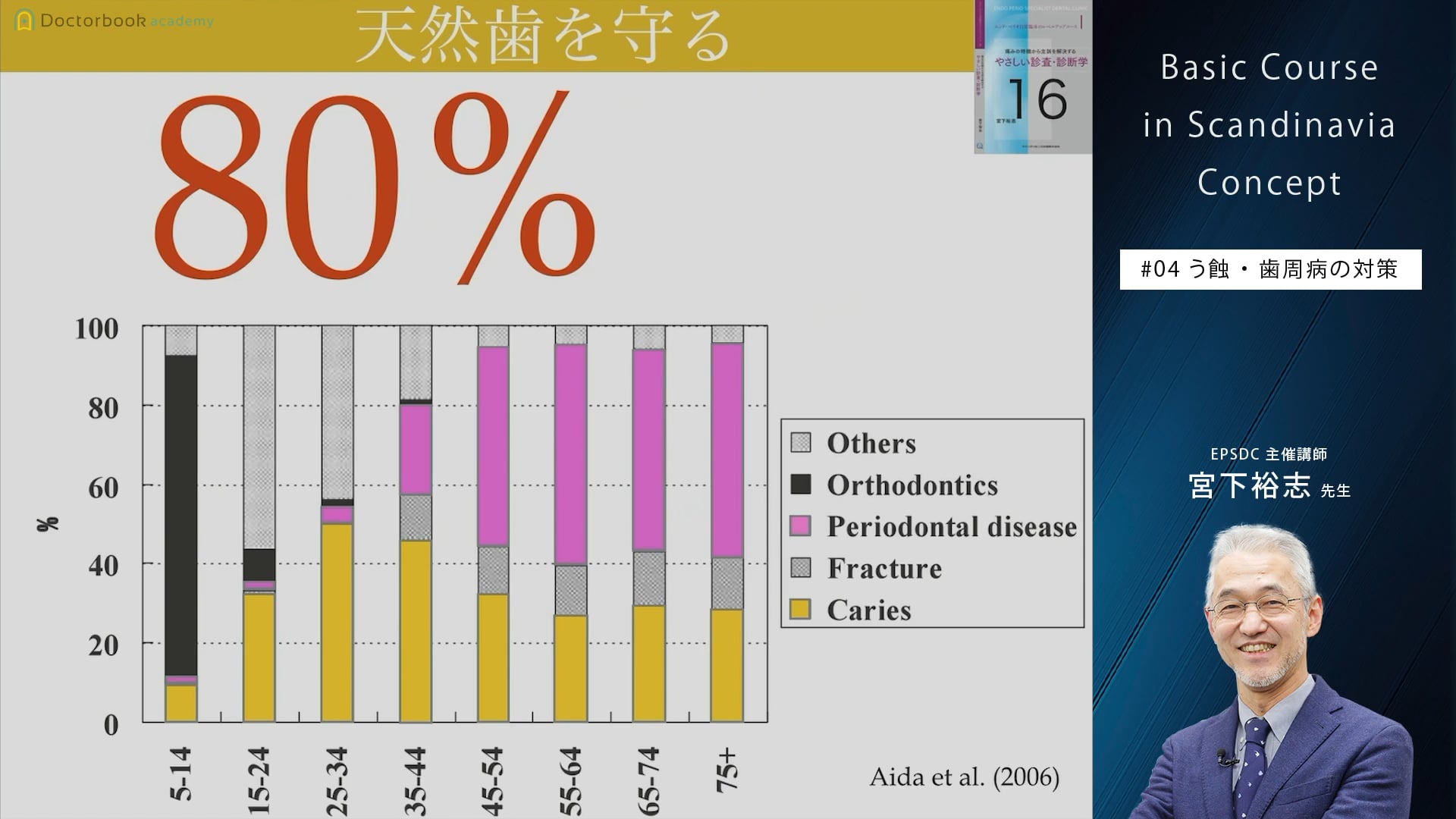 #2 歯科医の問題