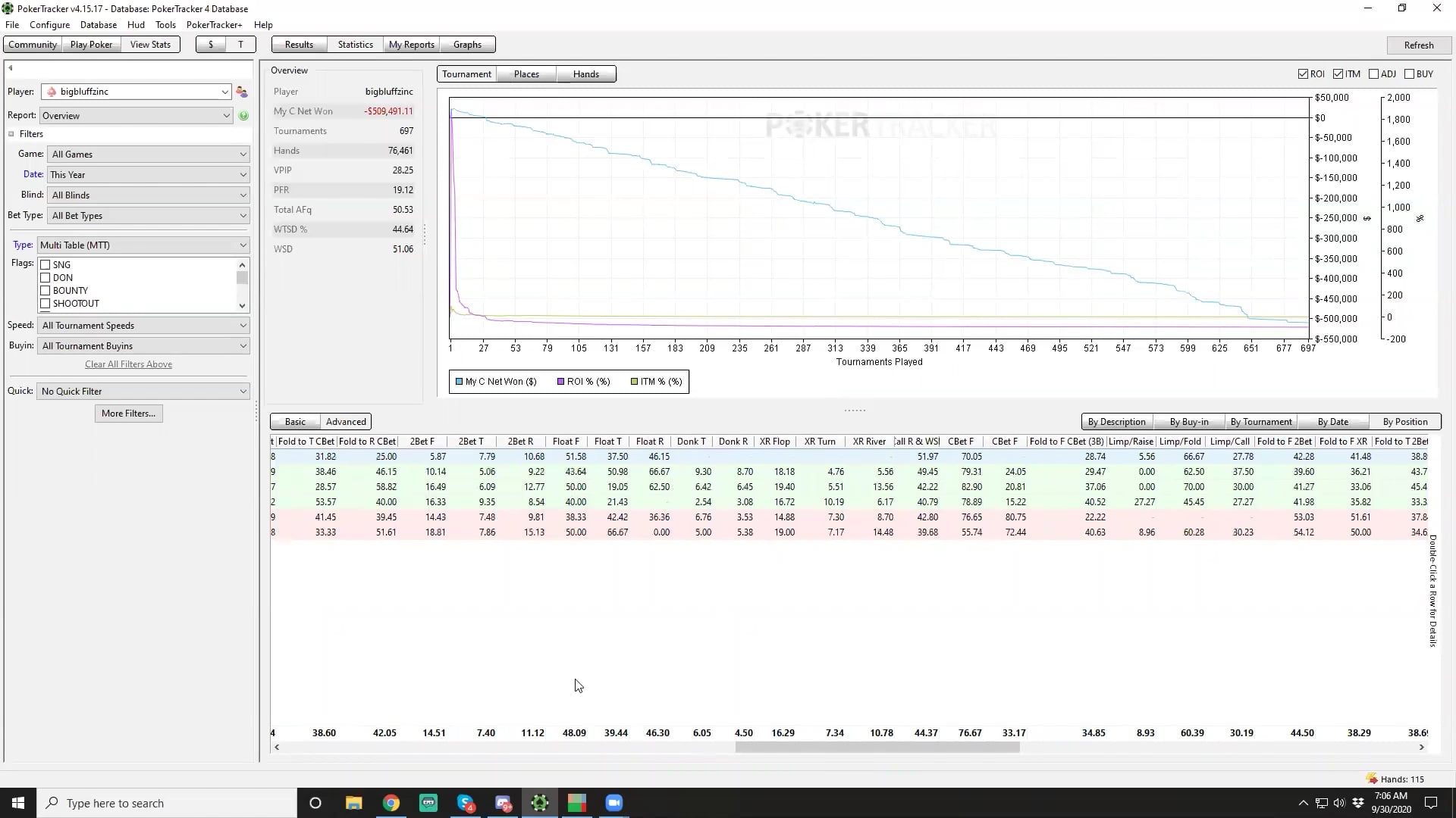 Pokertracker Stats + Visualizer