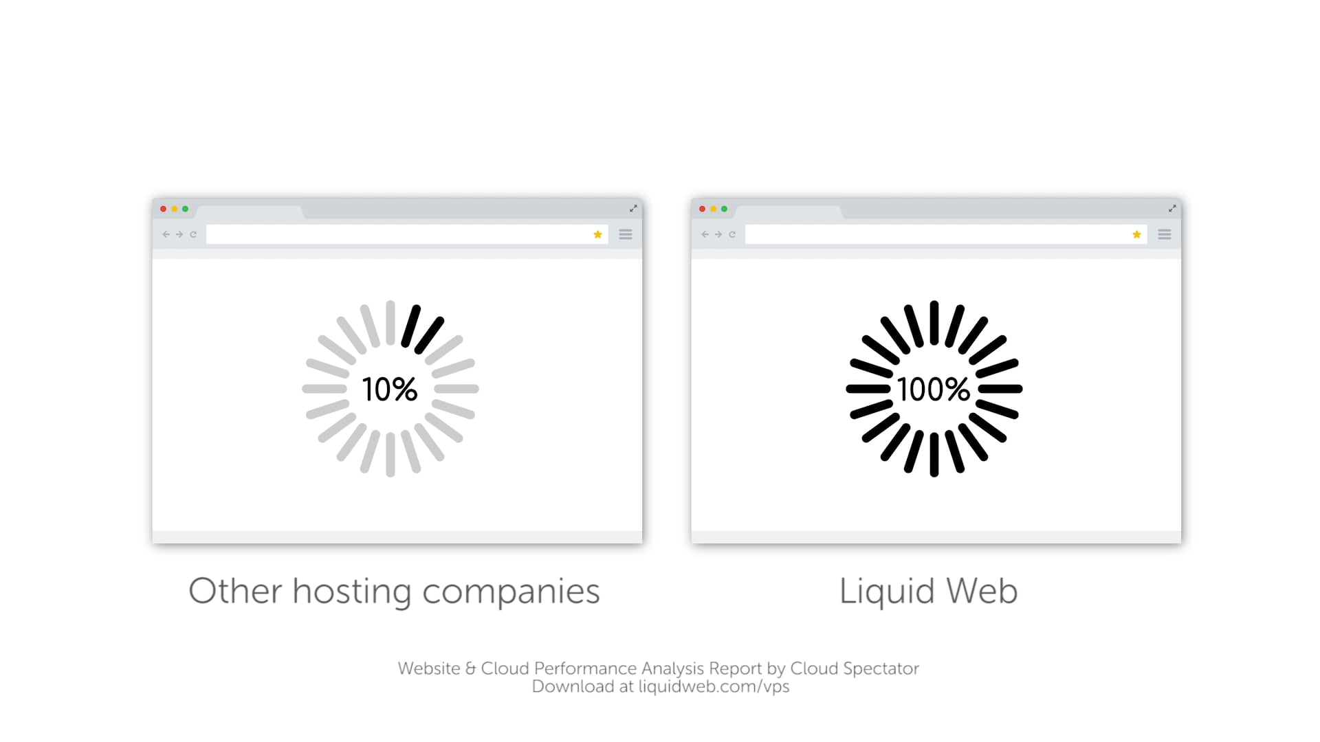 Liquid Web_Speed_15_Official