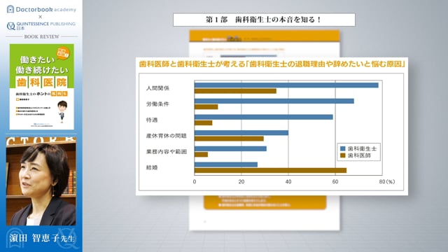 Book Rev.】院長必読！ 働きたい働き続けたい歯科医院 | Doctorbook