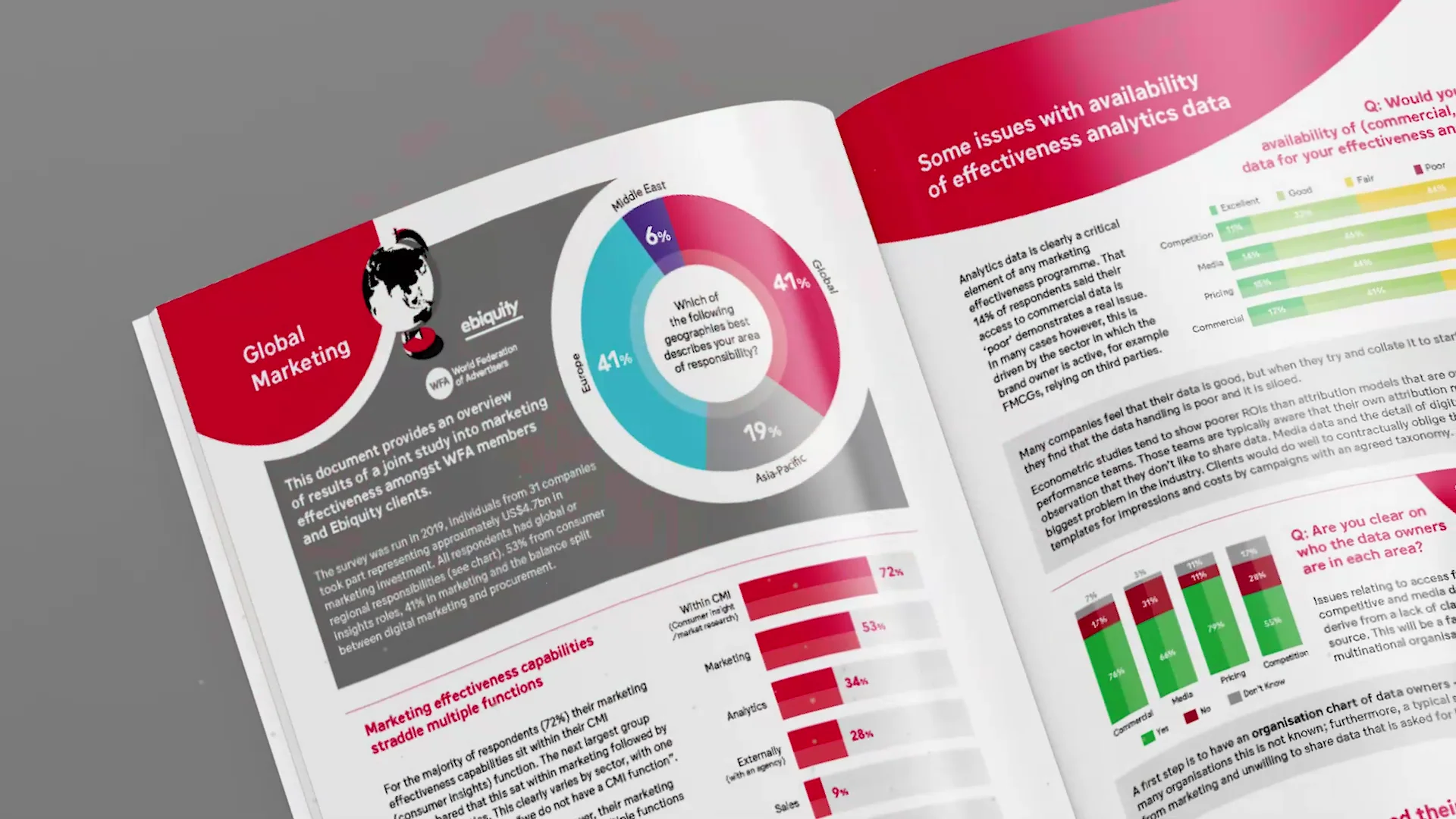 WFA Case study on Vimeo