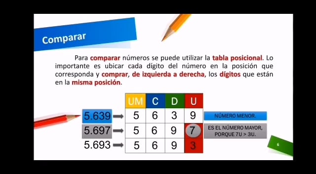 Matemáticas - Comparar y ordenar números hasta el 10000 on Vimeo