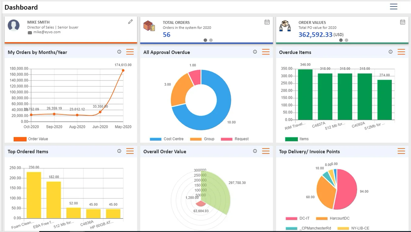 Eyvo eProcurement 90sec Overview on Vimeo