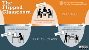 Trends in Adult Education