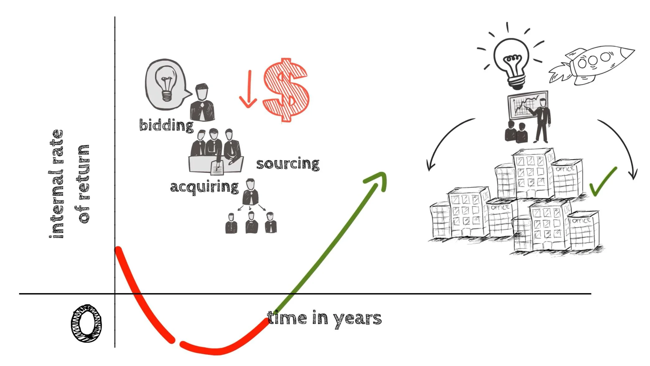 What is the J-Curve in Private Equity?