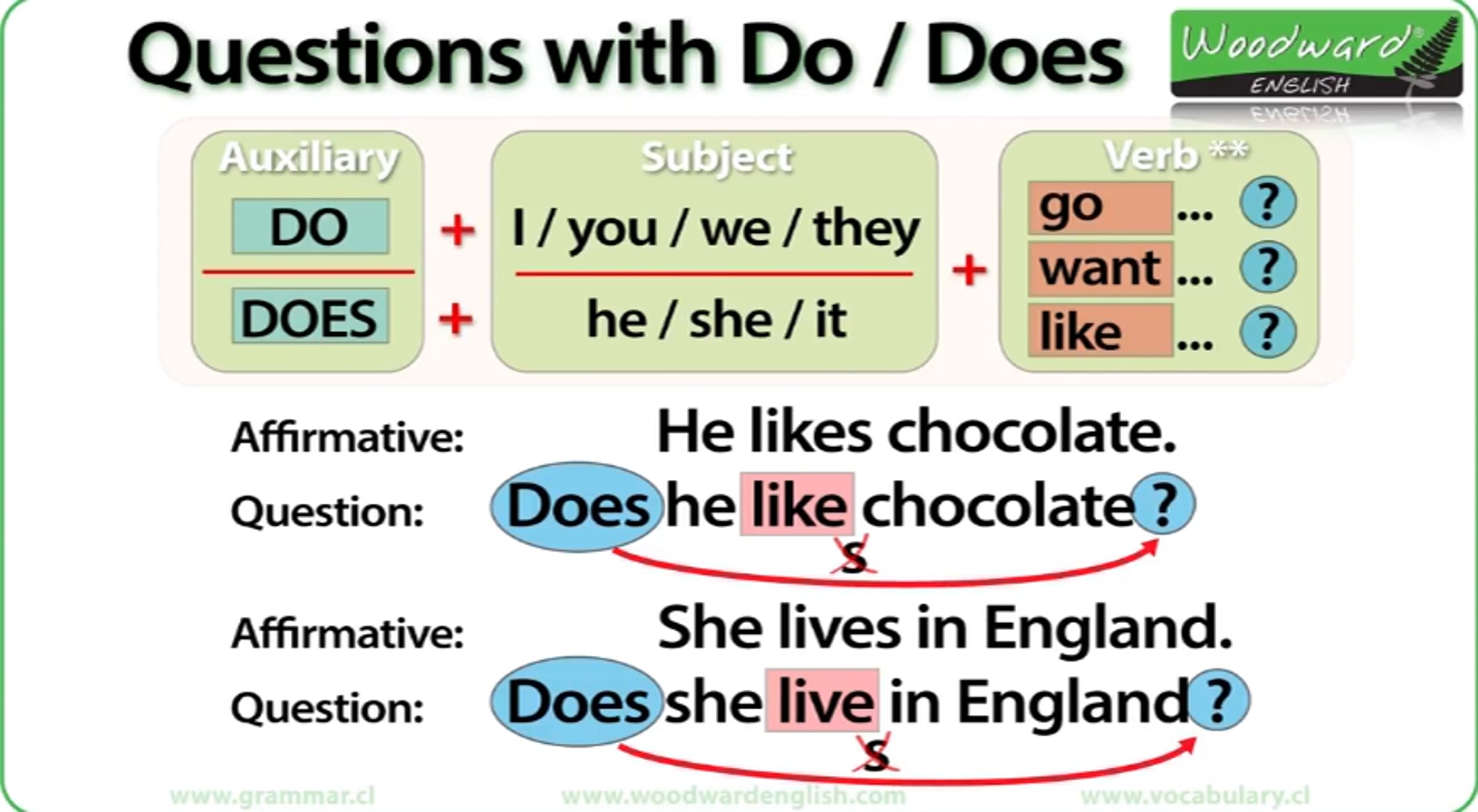 Вопрос с глаголом to do. Вопросы с вспомогательными глаголами в английском языке. Глагол do в английском языке. Do does в вопросительных предложениях. Правило do и does в английском.