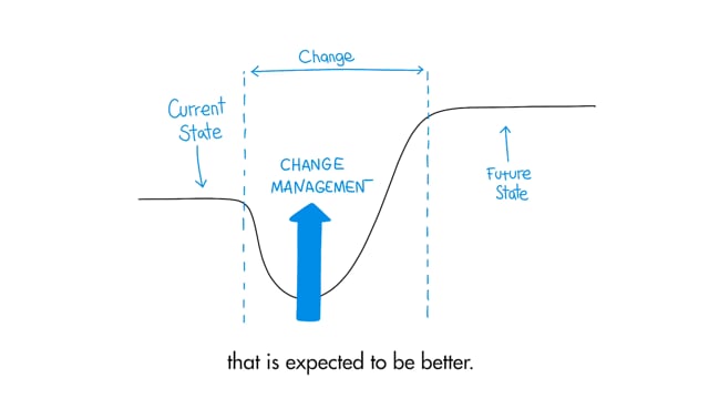 Change-Management-Foundation Trainingsunterlagen