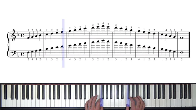 E Flat Major Scale on Piano: Notes, Fingering & How To