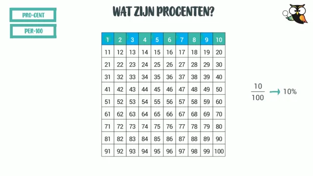 Procenten Berekenen, Hoe Doe Je Dat? (Met De Nr.1 Aanpak)