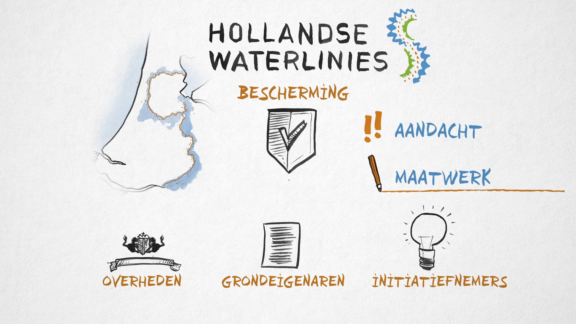 Bescherming Hollandse Waterlinies