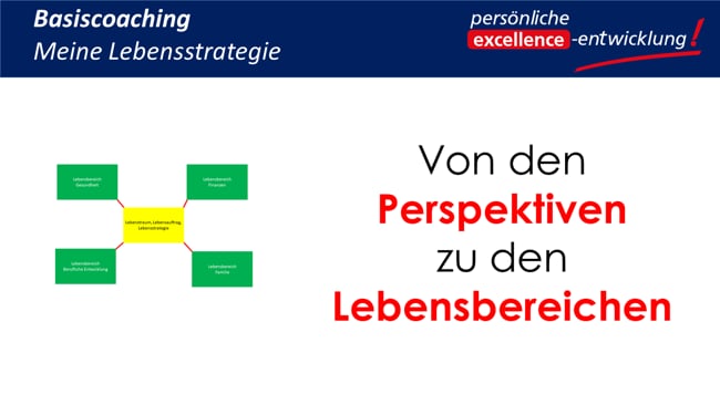 Von den Perspektiven zu den Lebensbereichen