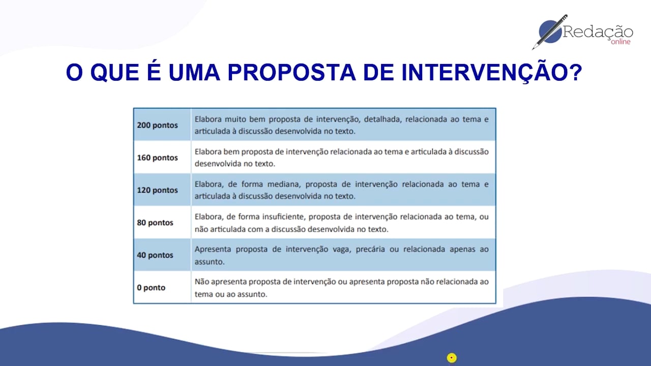 Como fazer uma proposta de intervenção on Vimeo